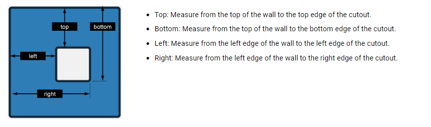 This is required for control panels or other opening