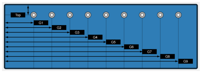 If your pads require grommets, enter the grommet spacing in the table below or select “use standard spacing”. For standard grommet spacing, grommets are equally spaced 12″ to 15″ apart and 1.25″ from the top of the pad. All dimensions are in inches.